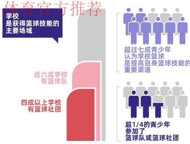 多方面提升篮球运动水平 新周期中国篮协发展有计划